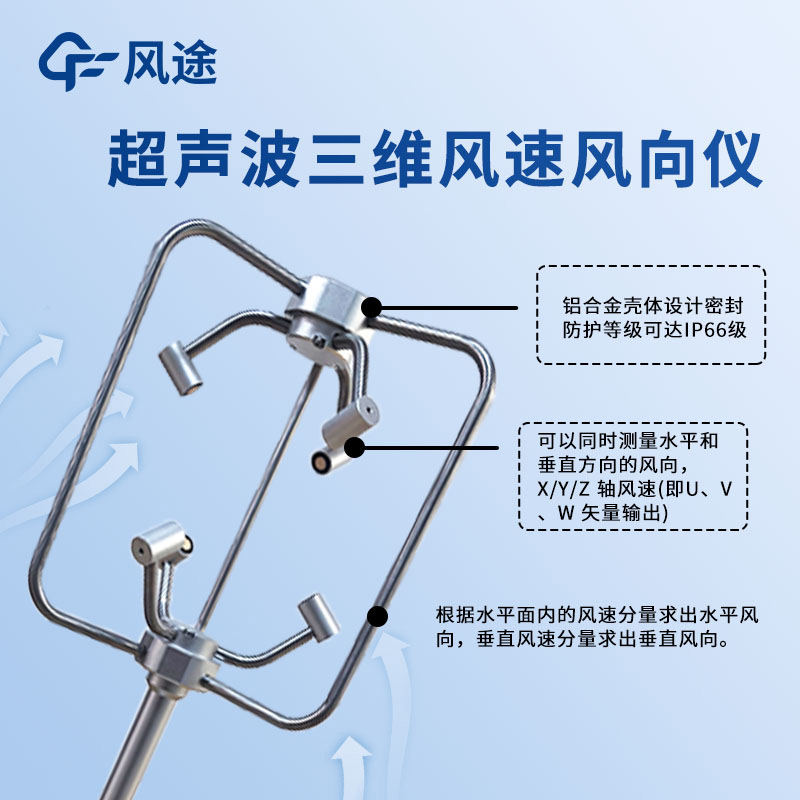 超聲波三維風速風向儀的優點
