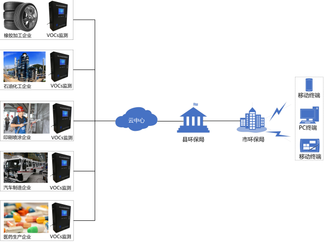 如何選購VOCs在線監(jiān)測設(shè)備? 如何選購VOCs在線監(jiān)測設(shè)備?