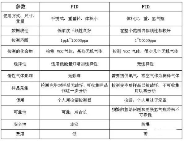 VOC分類,常用的3種檢測方法 VOC分類,常用的3種檢測方法